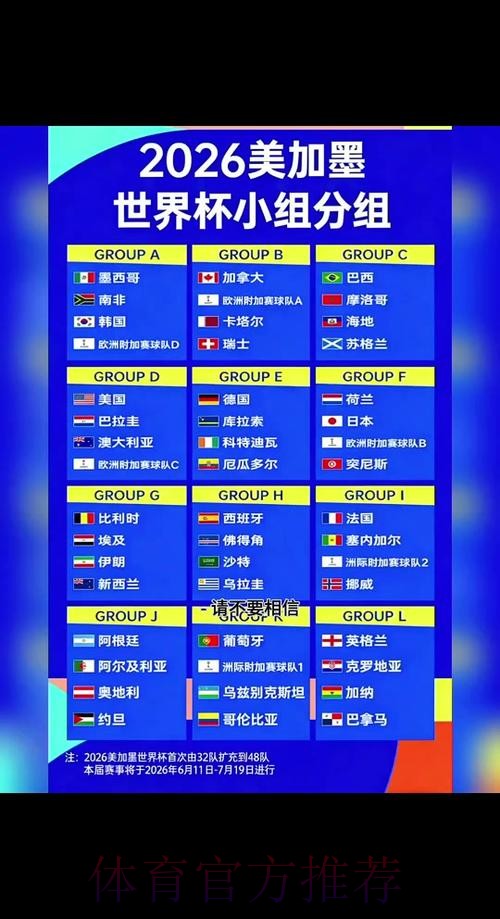 2026世界杯小组赛赛程完整版最新时间表在哪里看 2026世界杯小组赛赛程完整版最新时间表在哪里看